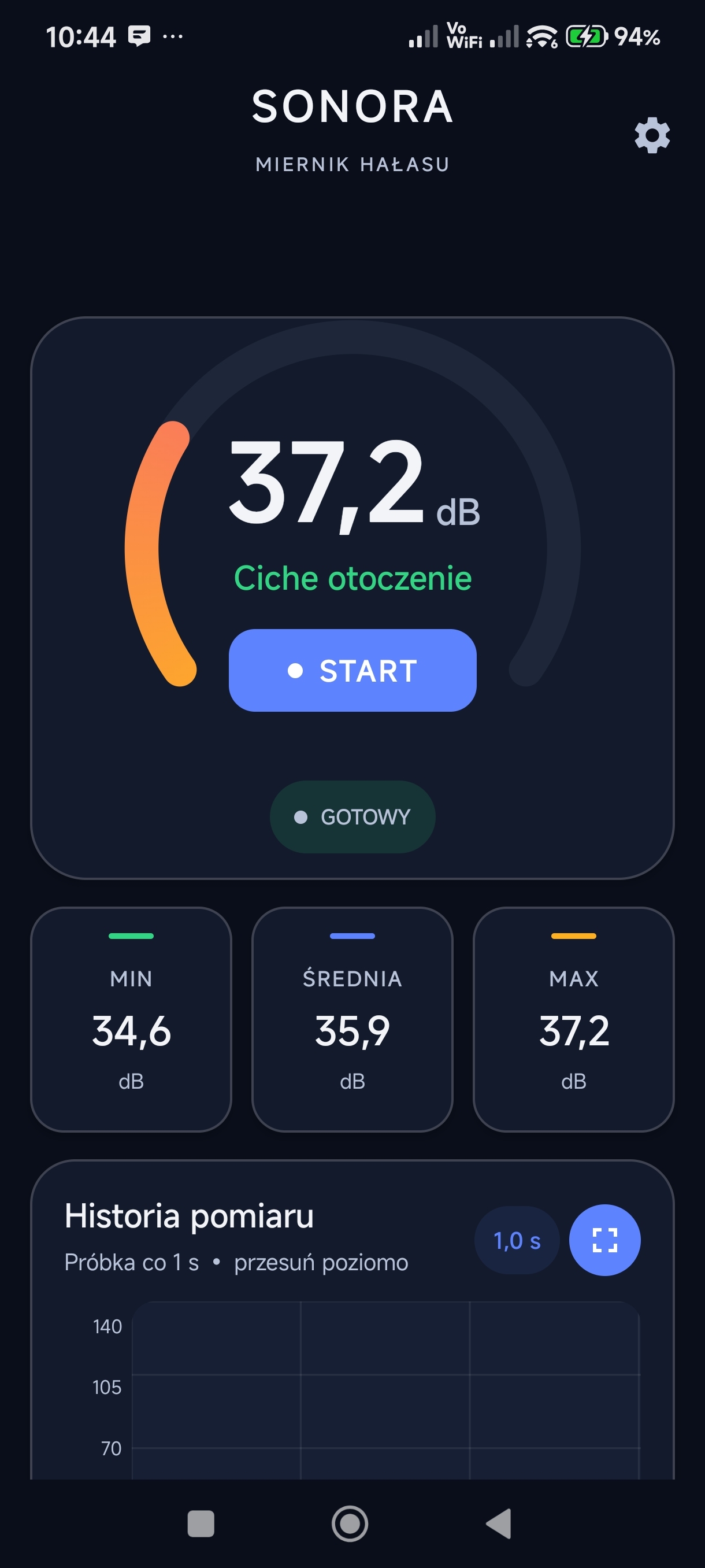 Ekran aplikacji Sonora z miernikiem poziomu dźwięku